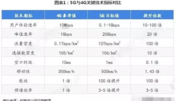 热血江湖SF发布网_2019年中国5G产业全景图谱